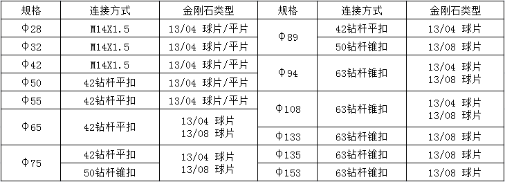 探水鉆機