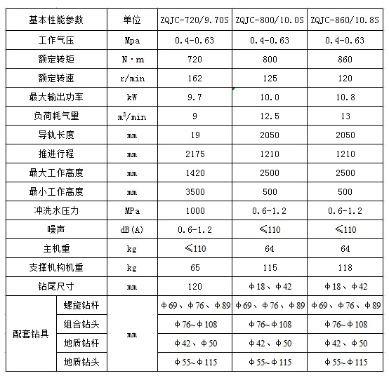 氣動(dòng)架柱式鉆機(jī)