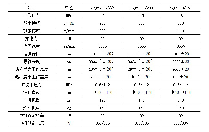 氣動(dòng)架柱式鉆機(jī)