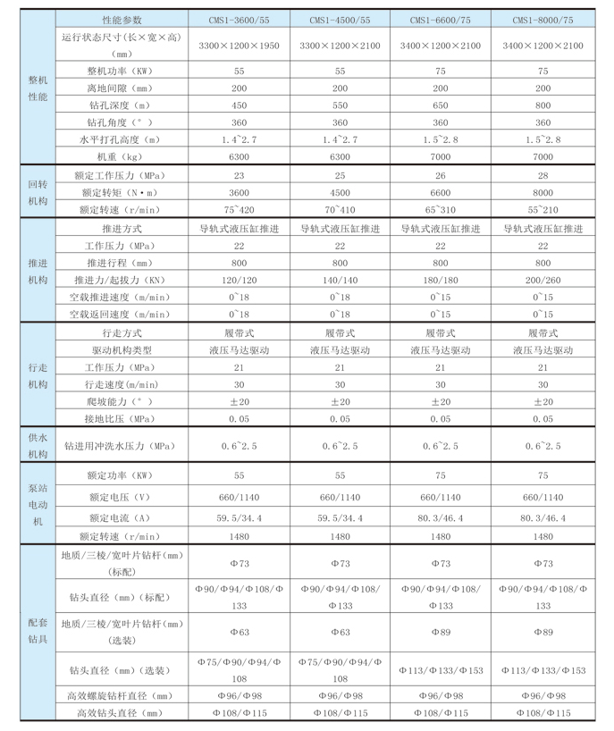 長螺旋動力頭