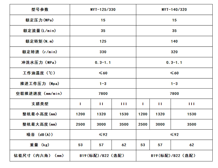 長螺旋動(dòng)力頭