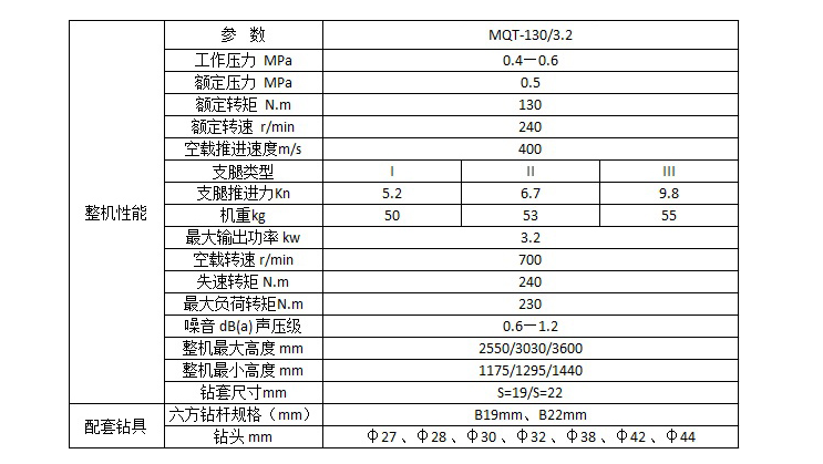 長螺旋動(dòng)力頭