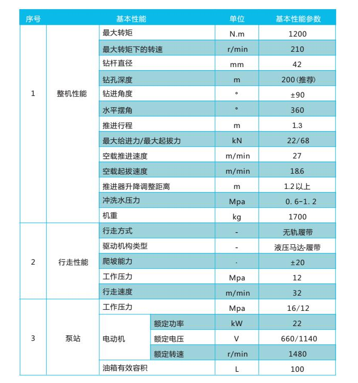 長螺旋動力頭