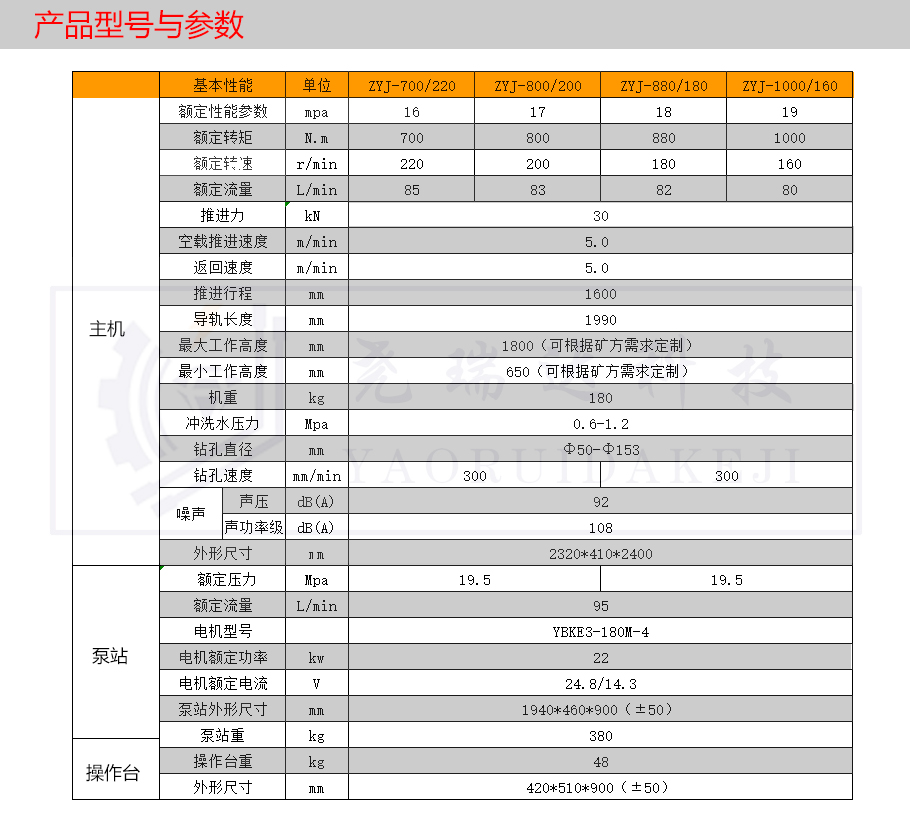 長螺旋動(dòng)力頭