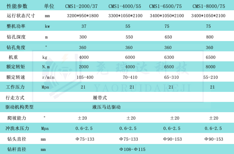 長螺旋動(dòng)力頭