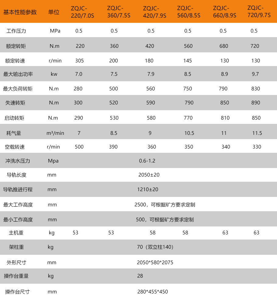 長螺旋動力頭