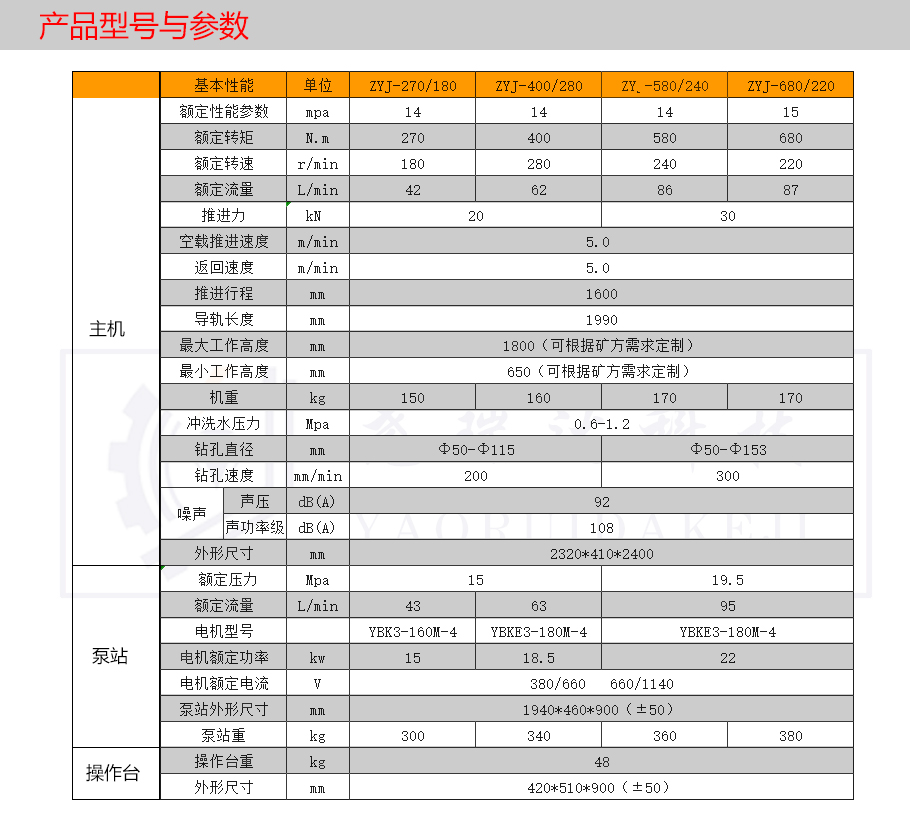 長螺旋動(dòng)力頭