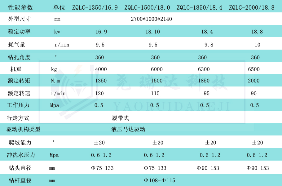 長螺旋動(dòng)力頭