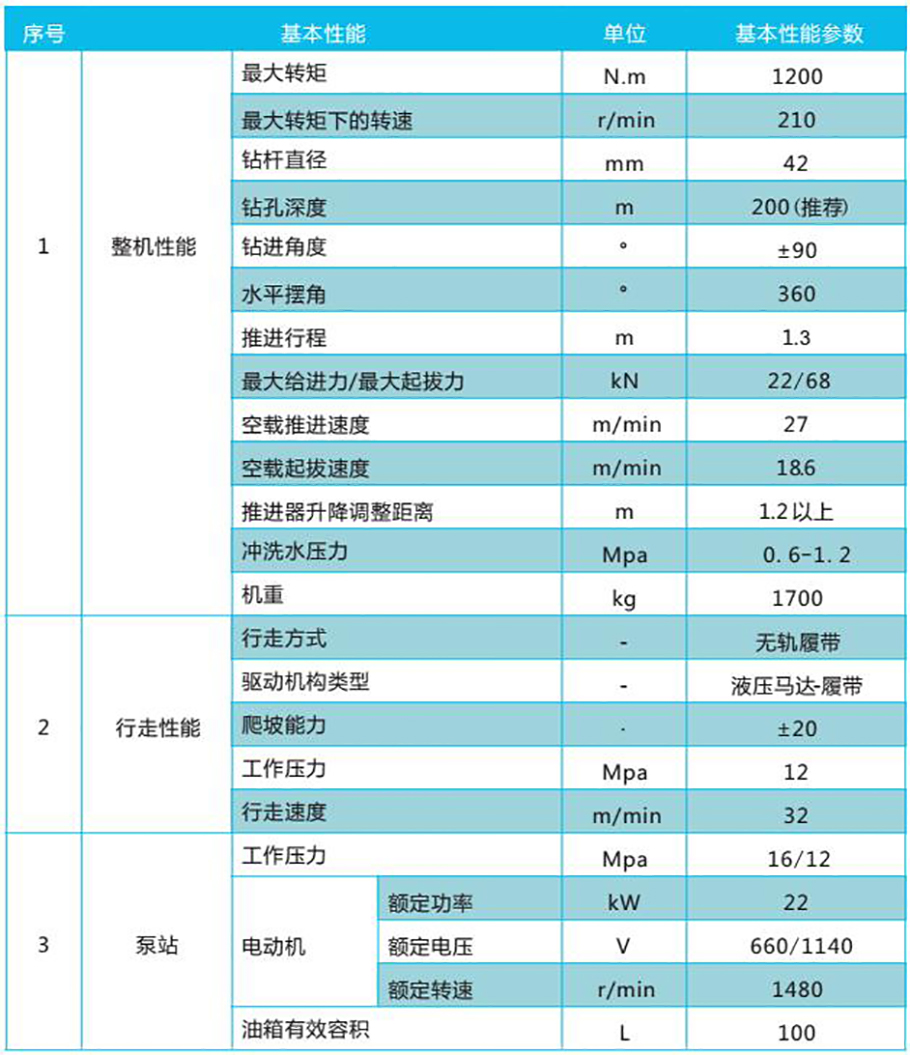 長(zhǎng)螺旋動(dòng)力頭