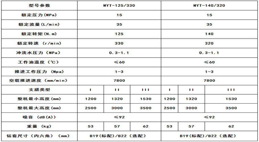 氣動架柱式鉆機