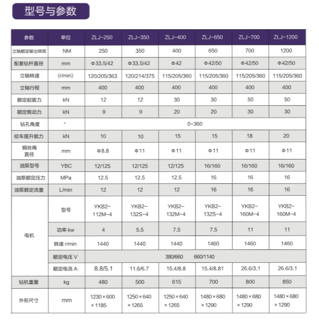 氣動架柱式鉆機